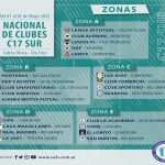 ARGENTINO 2022 – ZONAS C17