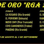 ZONAS COPA DE ORO (RG 2022)