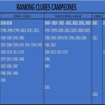 RANQUING DE CLUBES CAMPEONES ACTUALIZADO 2023