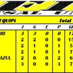 ORO-TABLA 2 FECHAS