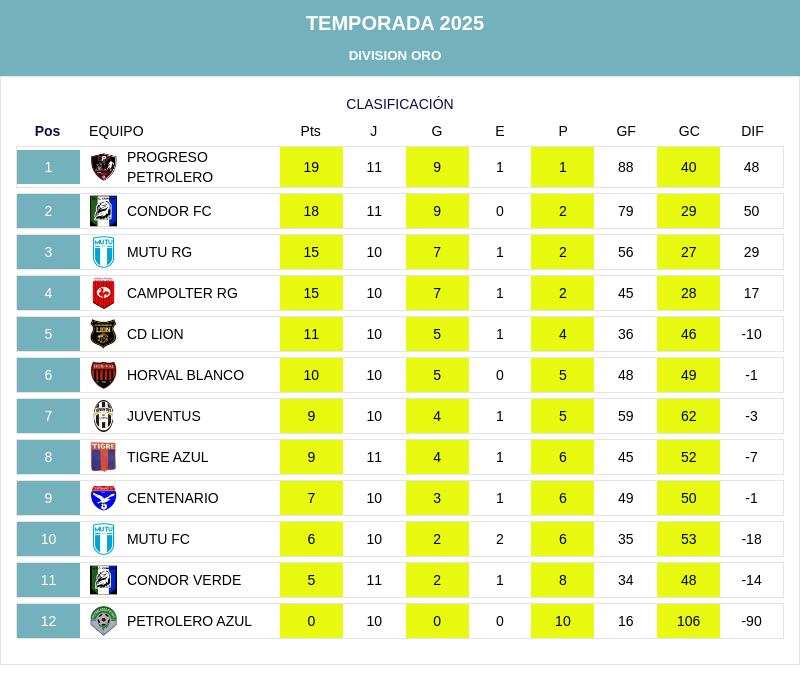 TABLA SUJETA A CAMBIOS